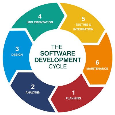 Factors to Consider When Choosing a Software Development Company